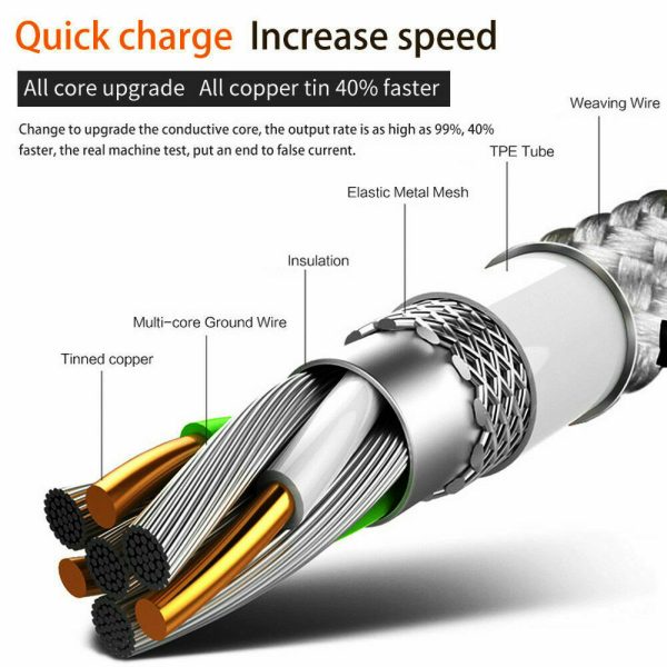 1M White Fast Charging Lightning Data Sync Charger Cable Cord For iPhone Online