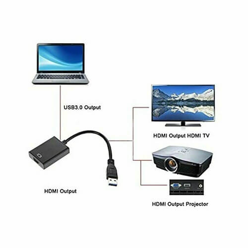 USB 3.0 to HDMI Cable Adapter Multi Display Video Converter, Windows 7 8 10, Desktop, Laptop, PC, Monitor, Projector, HDTV [Not Support Linux, Chromebook] Online now